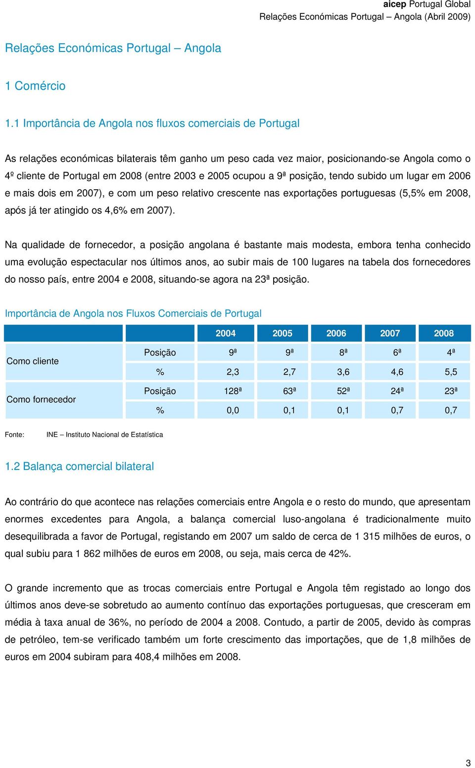 e 2005 ocupou a 9ª posição, tendo subido um lugar em 2006 e mais dois em 2007), e com um peso relativo crescente nas exportações portuguesas (5,5% em 2008, após já ter atingido os 4,6% em 2007).