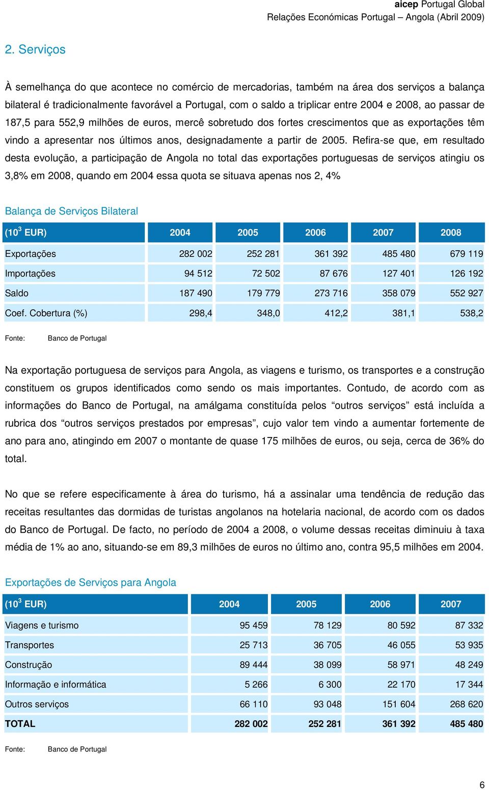 Refira-se que, em resultado desta evolução, a participação de Angola no total das exportações portuguesas de serviços atingiu os 3,8% em 2008, quando em 2004 essa quota se situava apenas nos 2, 4%