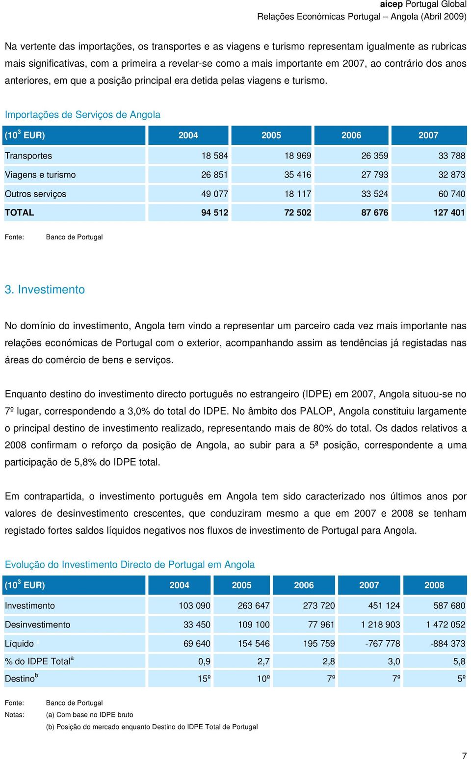 Importações de Serviços de Angola (10 3 ) 2004 2005 2006 2007 Transportes 18 584 18 969 26 359 33 788 Viagens e turismo 26 851 35 416 27 793 32 873 Outros serviços 49 077 18 117 33 524 60 740 TOTAL