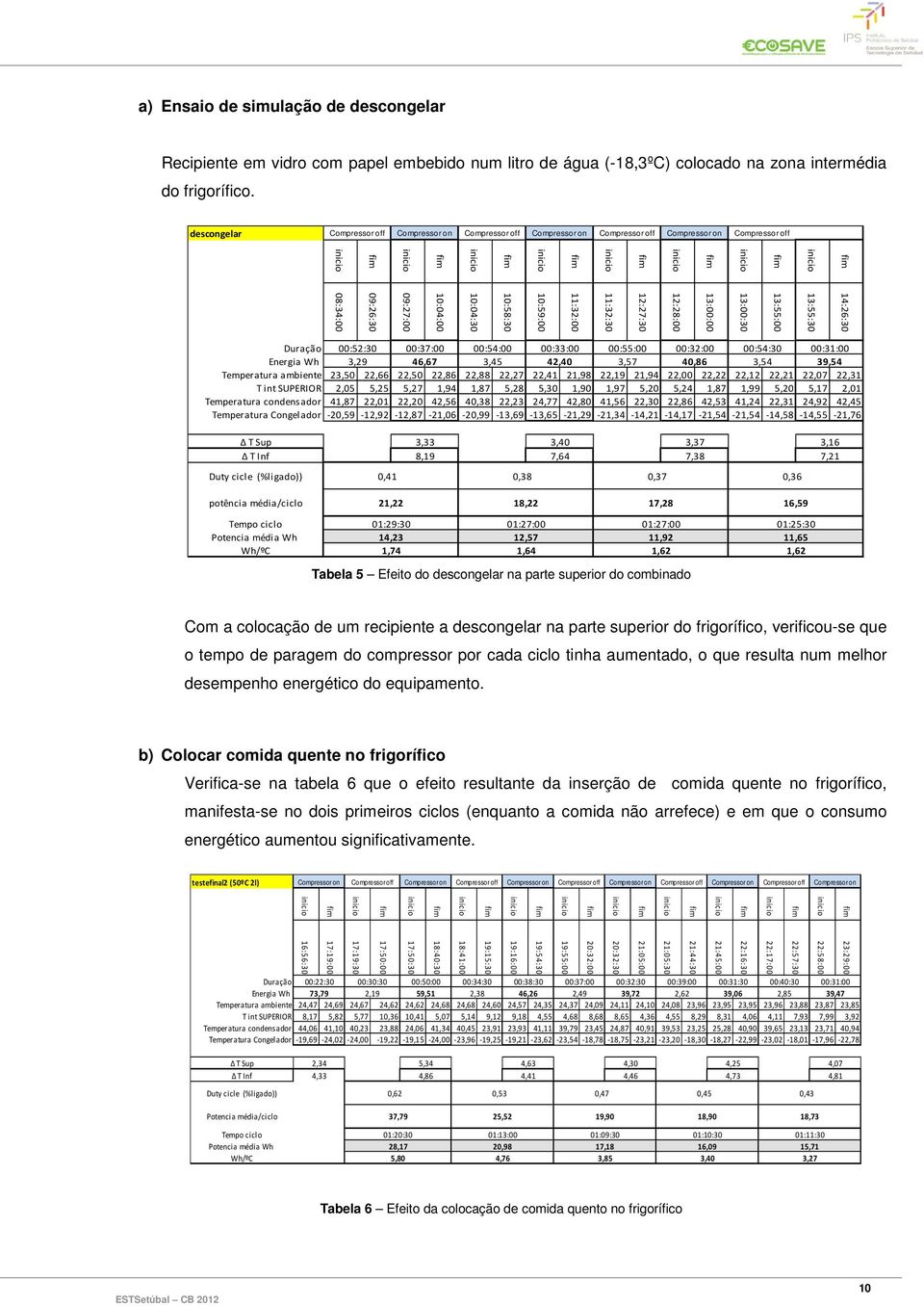 10:59:00 10:58:30 10:04:30 10:04:00 09:27:00 09:26:30 08:34:00 Duração Energia Wh 00:52:30 3,29 00:37:00 46,67 00:54:00 3,45 00:33:00 42,40 00:55:00 3,57 00:32:00 40,86 00:54:30 3,54 00:31:00 39,54