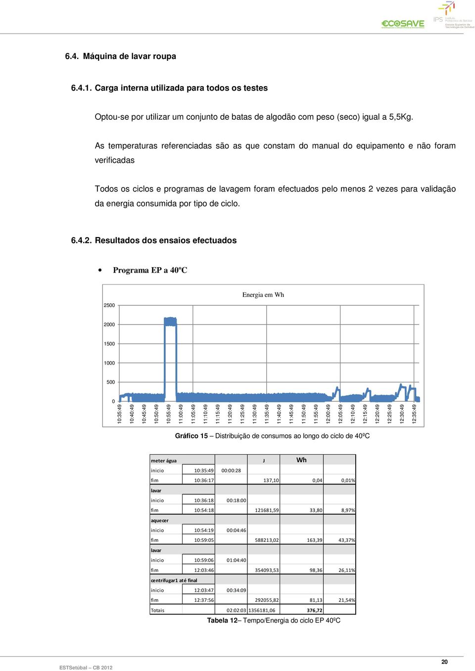 consumida por tipo de ciclo. 6.4.2.