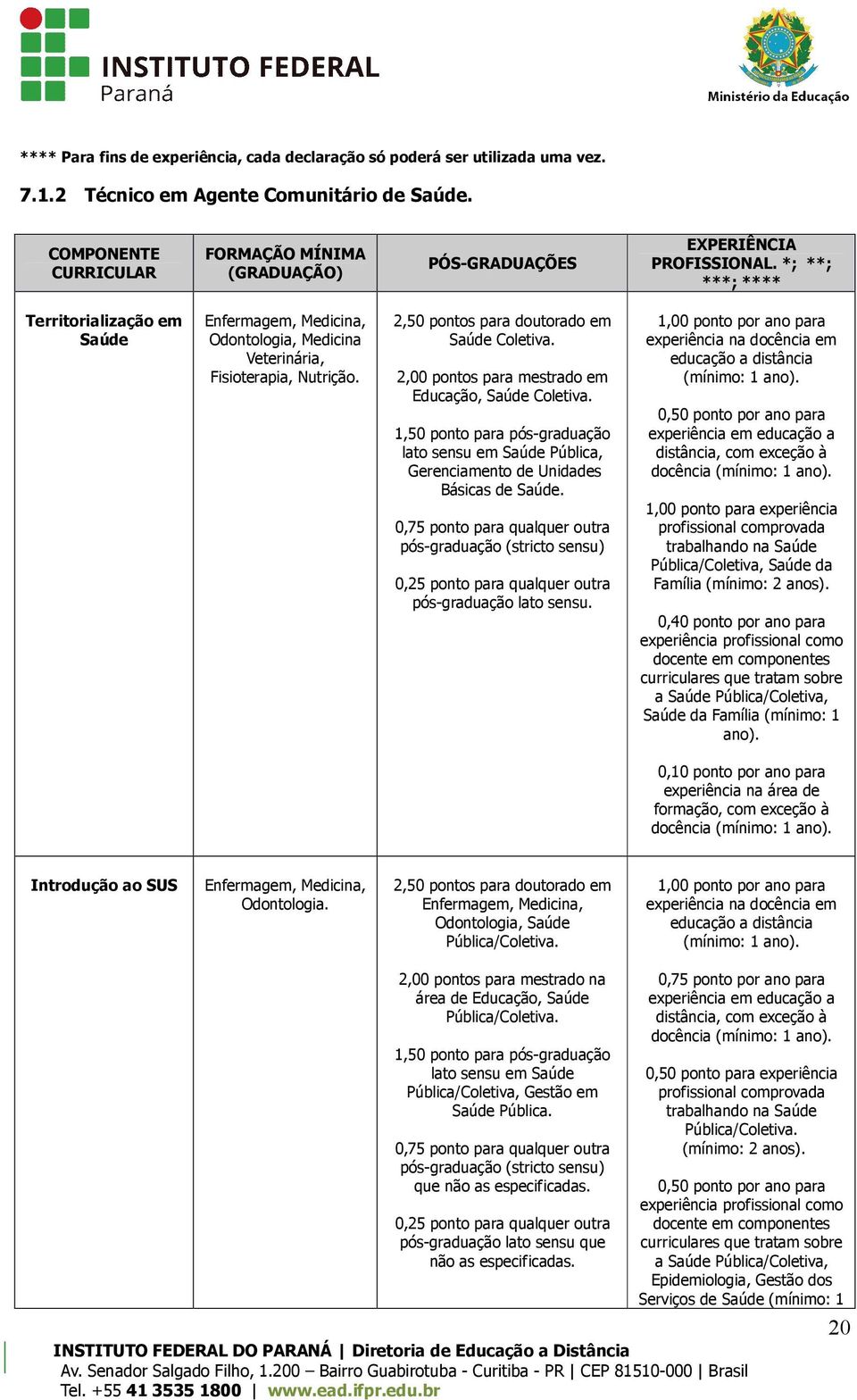 *; **; ***; **** Territorialização em Saúde Enfermagem, Medicina, Odontologia, Medicina Veterinária, Fisioterapia, Nutrição. doutorado em Saúde Coletiva. mestrado em Educação, Saúde Coletiva.