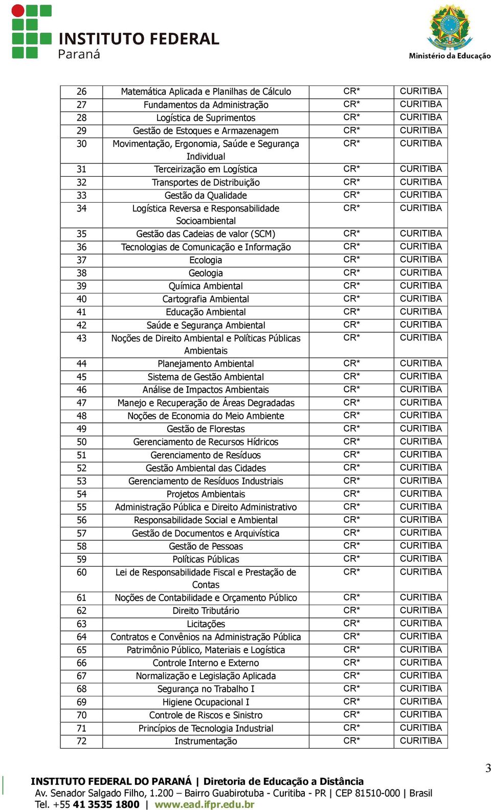 CURITIBA Socioambiental 35 Gestão das Cadeias de valor (SCM) CURITIBA 36 Tecnologias de Comunicação e Informação CURITIBA 37 Ecologia CURITIBA 38 Geologia CURITIBA 39 Química Ambiental CURITIBA 40