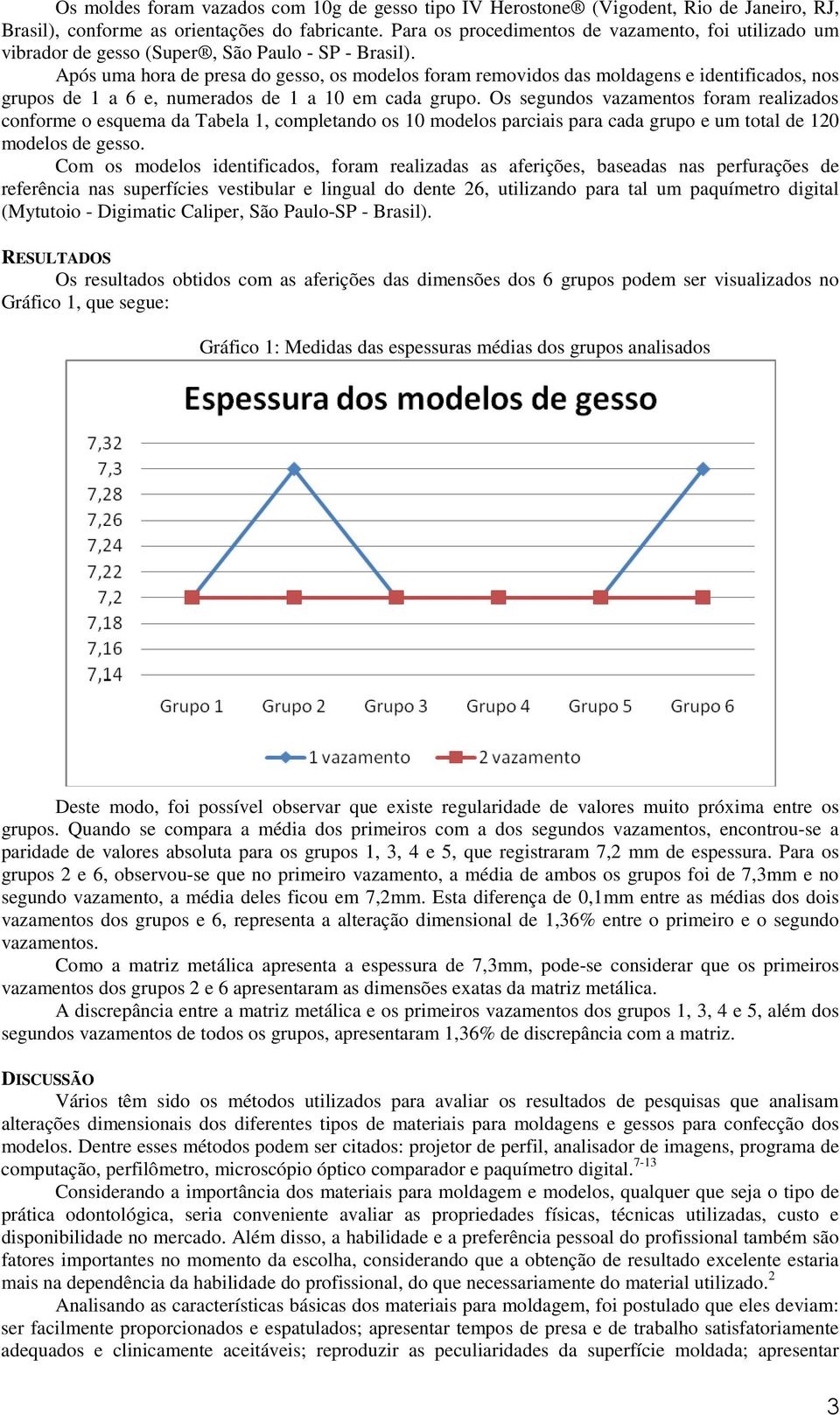 Após uma hora de presa do gesso, os modelos foram removidos das moldagens e identificados, nos grupos de 1 a 6 e, numerados de 1 a 10 em cada grupo.