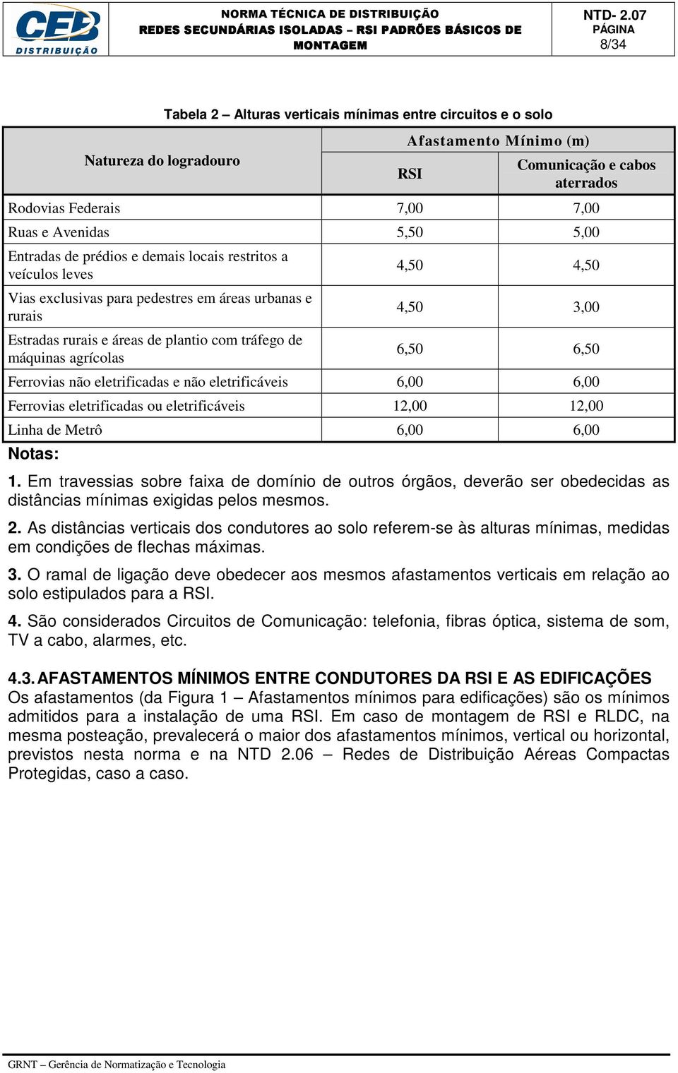 4,50 3,00 6,50 6,50 Ferrovias não eletrificadas e não eletrificáveis 6,00 6,00 Ferrovias eletrificadas ou eletrificáveis 12,00 12,00 Linha de Metrô 6,00 6,00 Notas: 1.