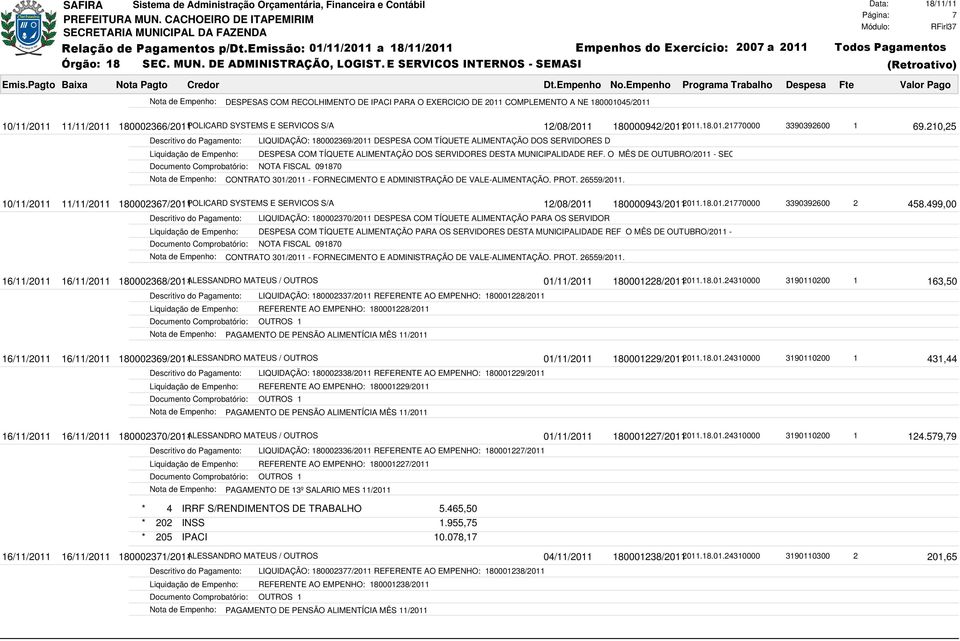 O MÊS DE OUTUBRO/2011 - SEQ. 04-19862/11. Documento Comprobatório: NOTA FISCAL 091870 CONTRATO 301/2011 - FORNECIMENTO E ADMINISTRAÇÃO DE VALE-ALIMENTAÇÃO. PROT. 26559/2011.