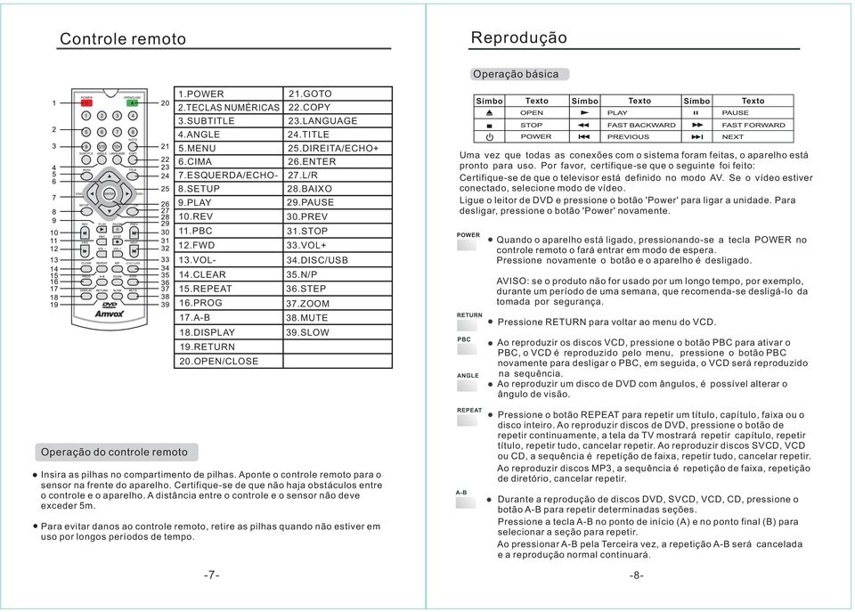 SLOW POWER Operação básica Símbo Texto Símbo Texto Símbo Texto Uma vez que todas as conexões com o sistema foram feitas, o aparelho está pronto para uso.