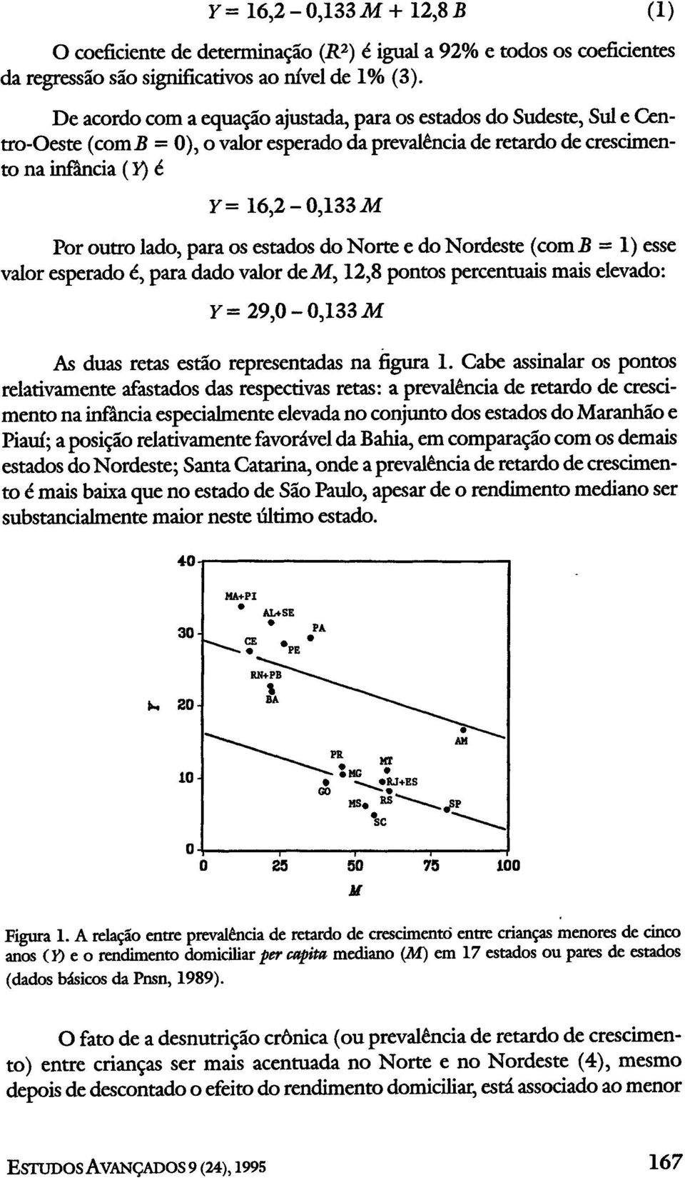 estados do Norte e do Nordeste (com B = 1) esse valor esperado é, para dado valor de M, 12,8 pontos percentuais mais elevado: As duas retas estão representadas na figura 1.