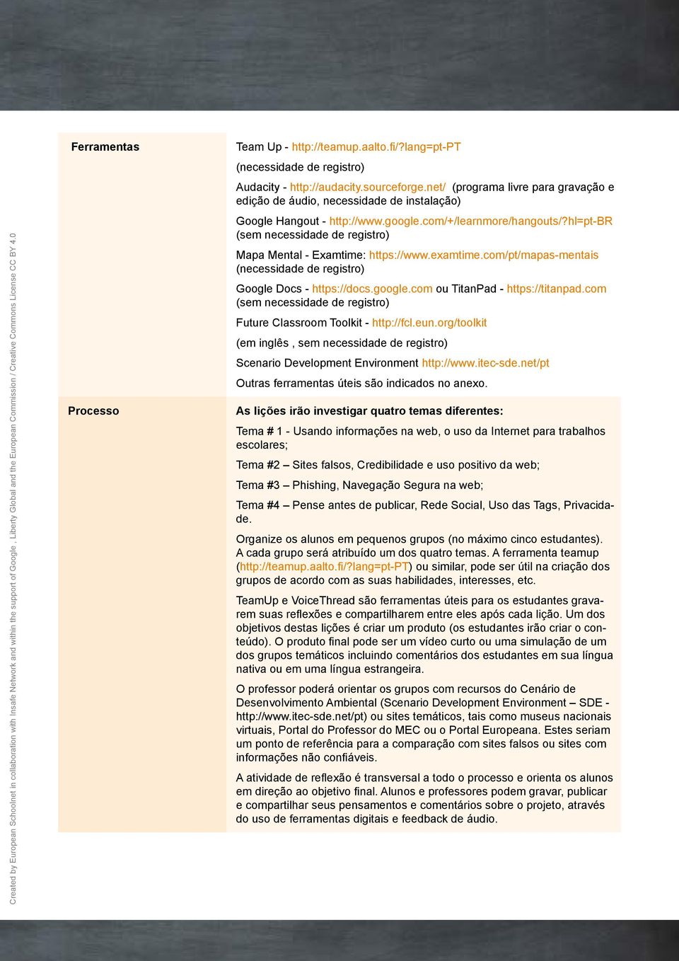 com/pt/mapas-mentais (necessidade de registro) Google Docs - https://docs.google.com ou TitanPad - https://titanpad.com Future Classroom Toolkit - http://fcl.eun.