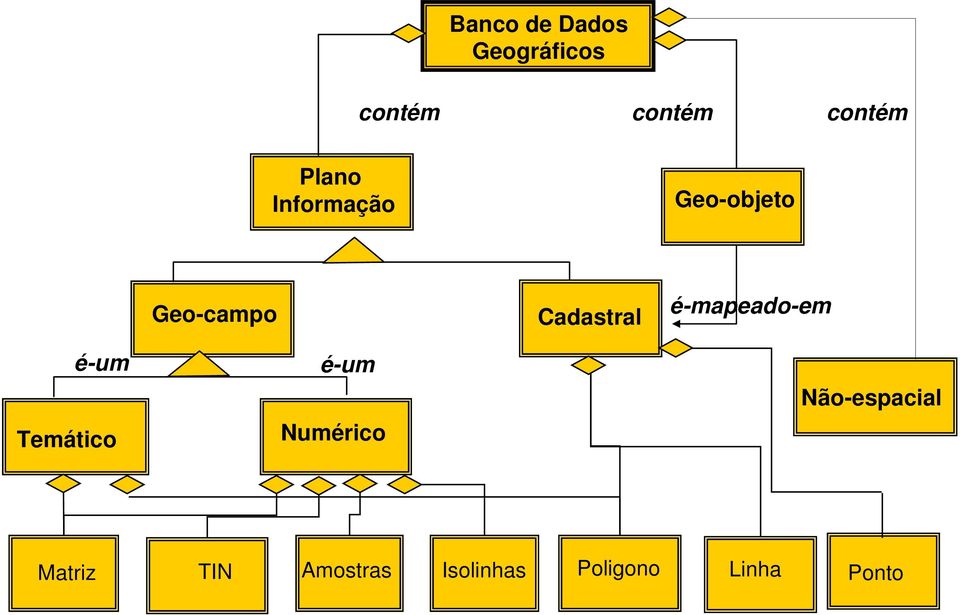 é-mapeado-em é-um Temático é-um Numérico