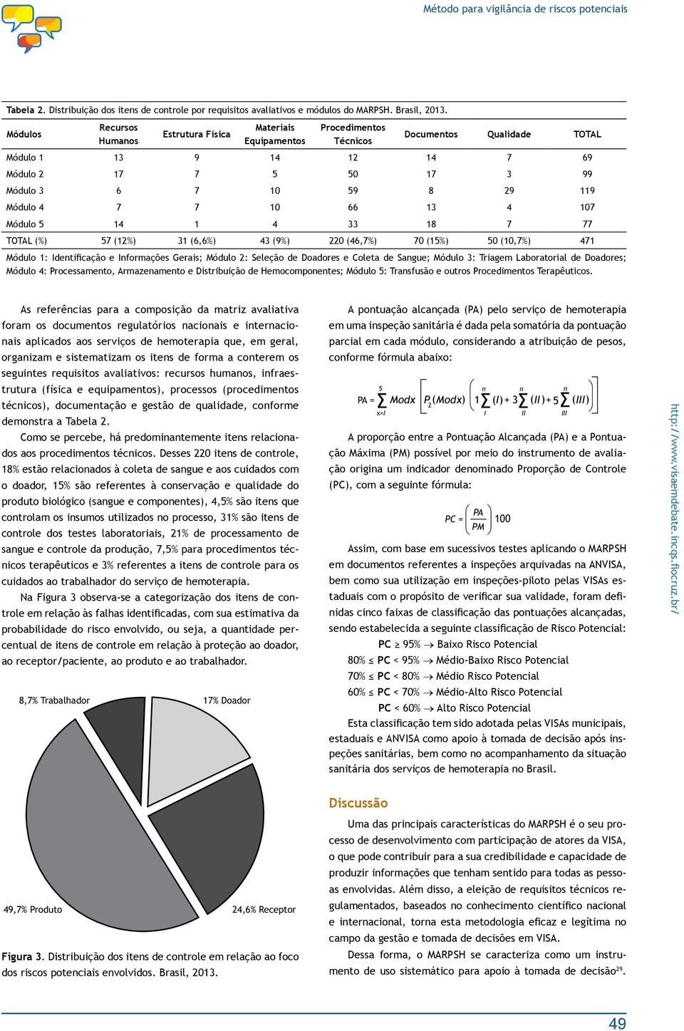 Módulo 4 7 7 10 66 13 4 107 Módulo 5 14 1 4 33 18 7 77 TOTAL (%) 57 (12%) 31 (6,6%) 43 (9%) 220 (46,7%) 70 (15%) 50 (10,7%) 471 Módulo 1: Identificação e Informações Gerais; Módulo 2: Seleção de