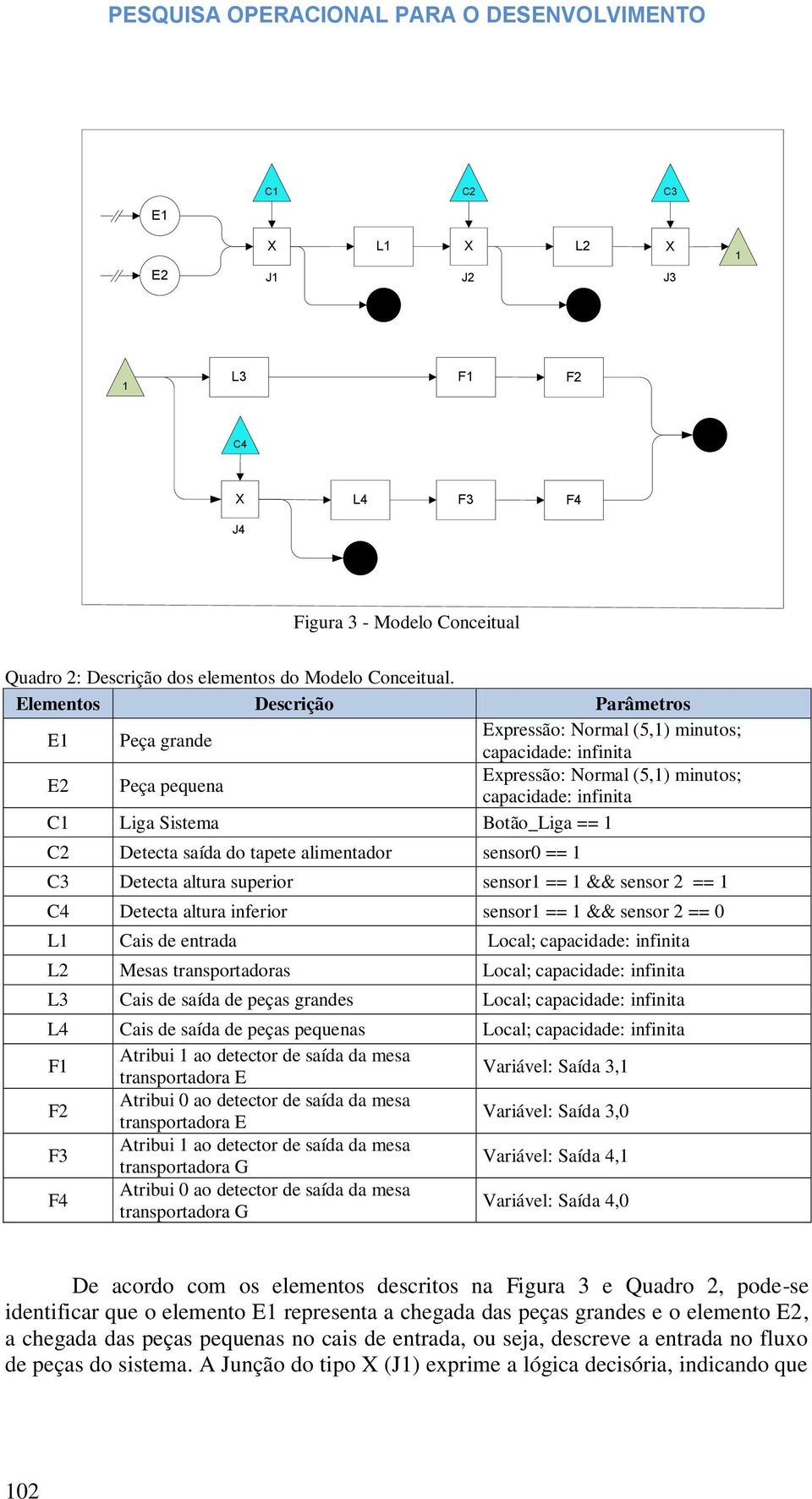 1 C2 Detecta saída do tapete alimentador sensor0 == 1 C3 Detecta altura superior sensor1 == 1 && sensor 2 == 1 C4 Detecta altura inferior sensor1 == 1 && sensor 2 == 0 L1 Cais de entrada Local;