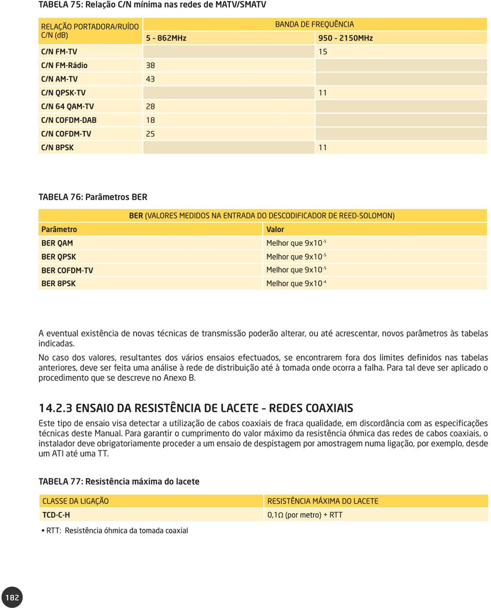 No caso dos valores, resultantes dos vários ensaios efectuados, se encontrarem fora dos limites definidos nas tabelas anteriores, deve ser feita uma análise à rede de distribuição até à tomada onde