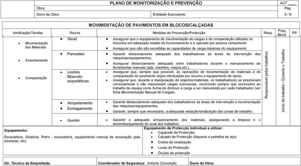 por pessoa competente; Assegurar que não são excedidas as capacidades de carga máximas do equipamento Pancadas Garantir distanciamento adequado dos trabalhadores às áreas de intervenção das