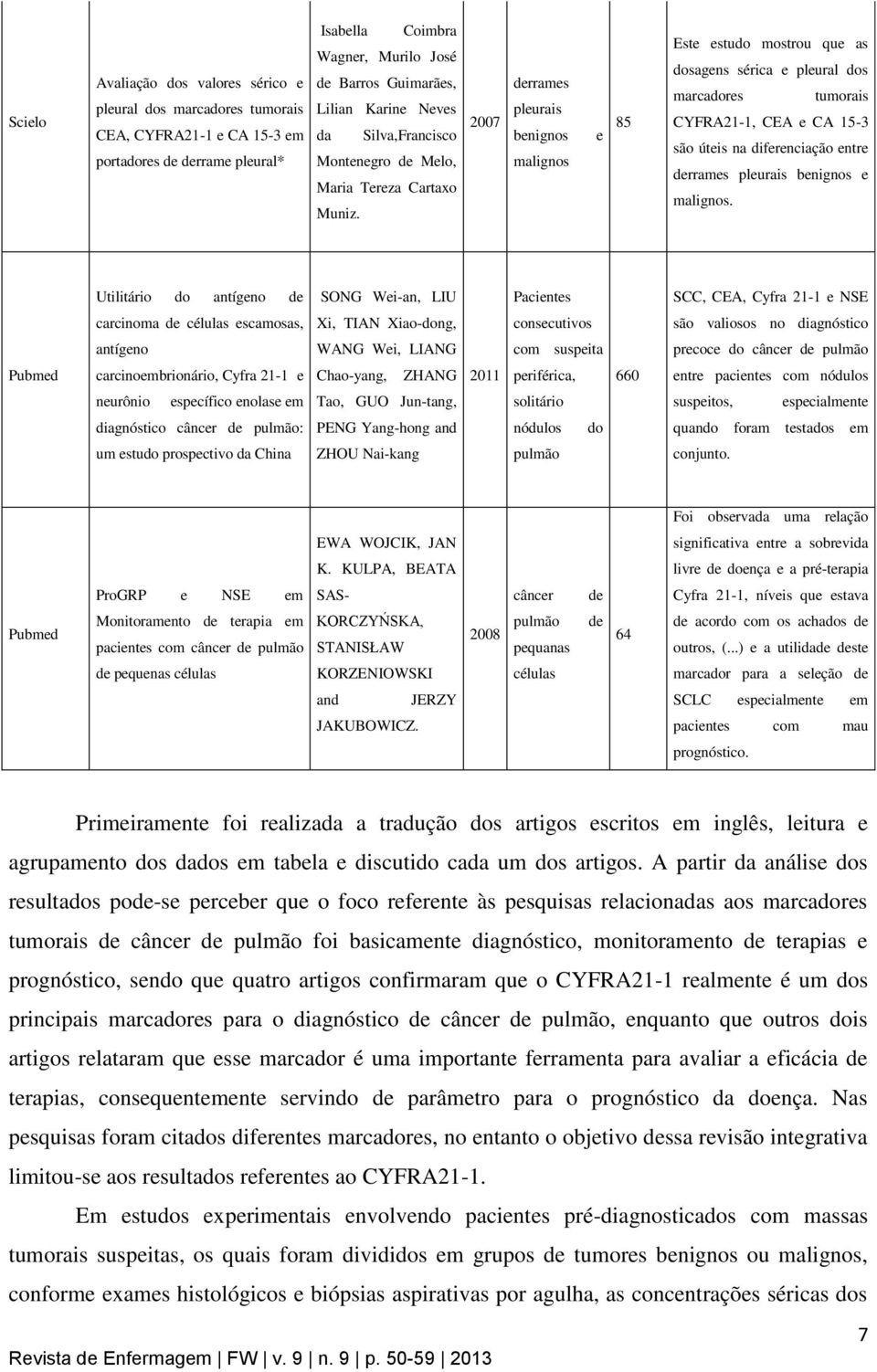 2007 derrames pleurais benignos malignos e 85 Este estudo mostrou que as dosagens sérica e pleural dos marcadores tumorais CYFRA21-1, CEA e CA 15-3 são úteis na diferenciação entre derrames pleurais