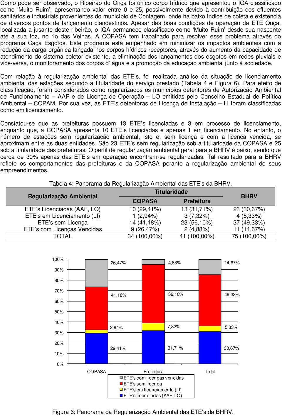 Apesar das boas condições de operação da ETE Onça, localizada a jusante deste ribeirão, o IQA permanece classificado como Muito Ruim desde sua nascente até a sua foz, no rio das Velhas.