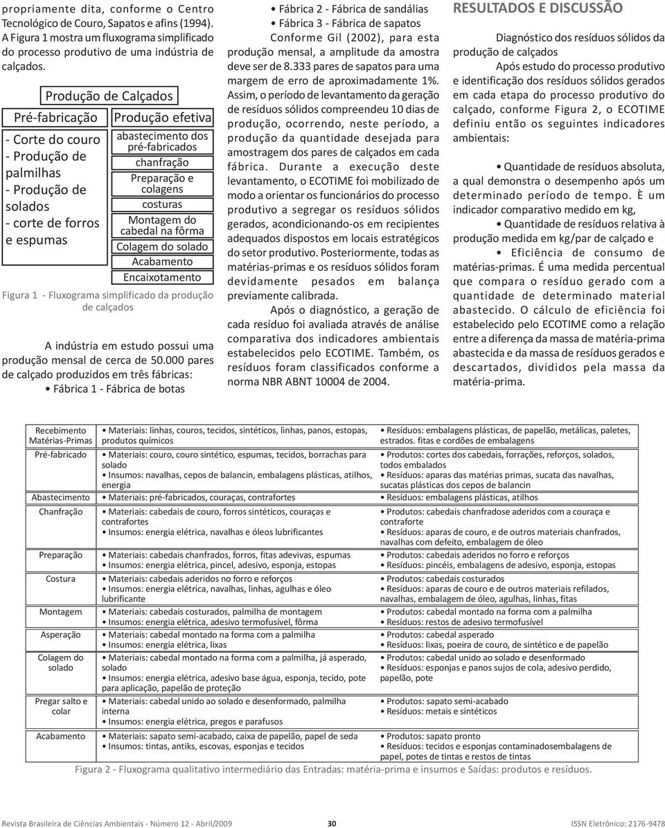 e colagens costuras Montagem do cabedal na fôrma Colagem do solado Acabamento Encaixotamento Figura 1 - Fluxograma simplificado da produção de calçados A indústria em estudo possui uma produção