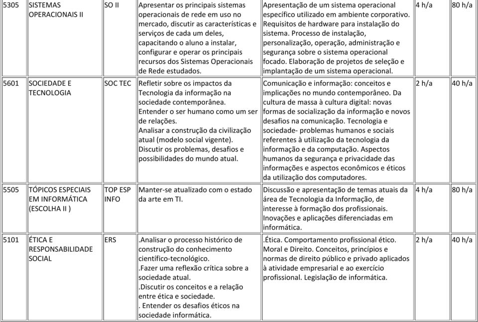 Requisitos de hardware para instalação do sistema. Processo de instalação, personalização, operação, administração e segurança sobre o sistema operacional focado.