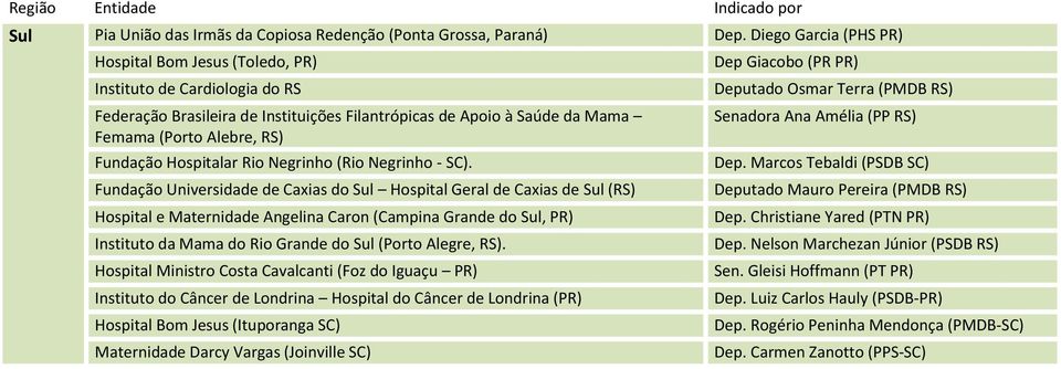 Hospitalar Rio Negrinho (Rio Negrinho - SC).