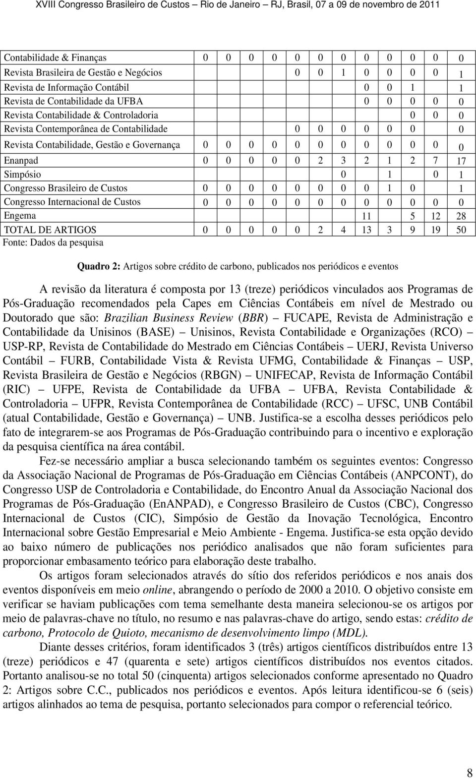 1 0 1 Congresso Brasileiro de Custos 0 0 0 0 0 0 0 0 1 0 1 Congresso Internacional de Custos 0 0 0 0 0 0 0 0 0 0 0 0 Engema 11 5 12 28 TOTAL DE ARTIGOS 0 0 0 0 0 2 4 13 3 9 19 50 Fonte: Dados da