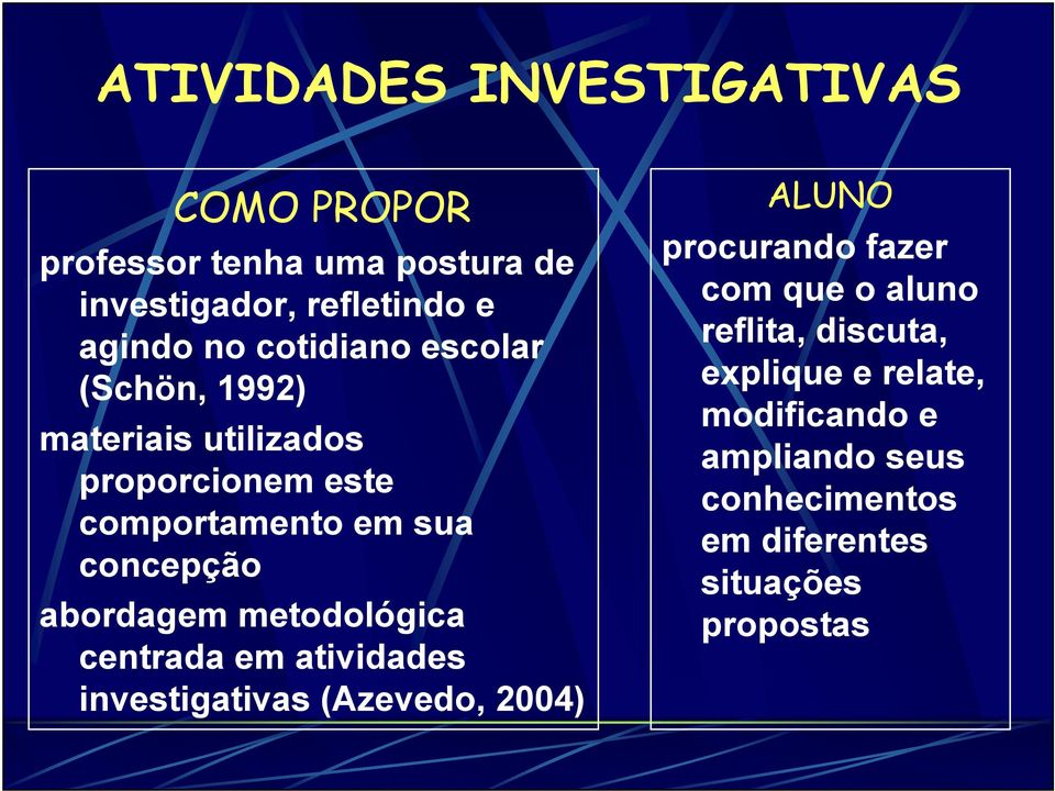 abordagem metodológica centrada em atividades investigativas (Azevedo, 2004) ALUNO procurando fazer com que o