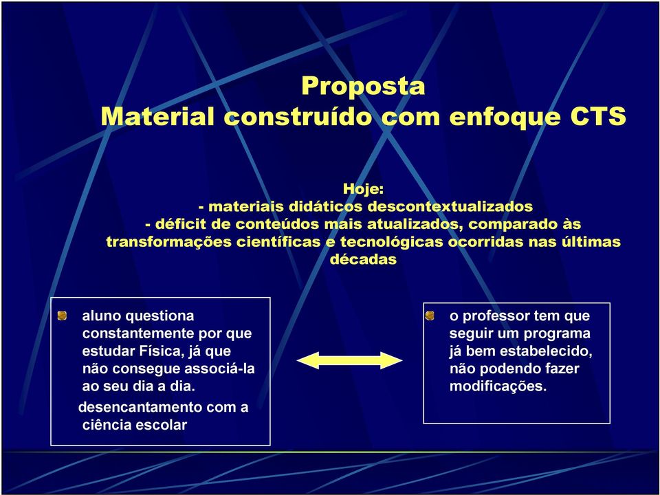 aluno questiona constantemente por que estudar Física, já que não consegue associá-la ao seu dia a dia.