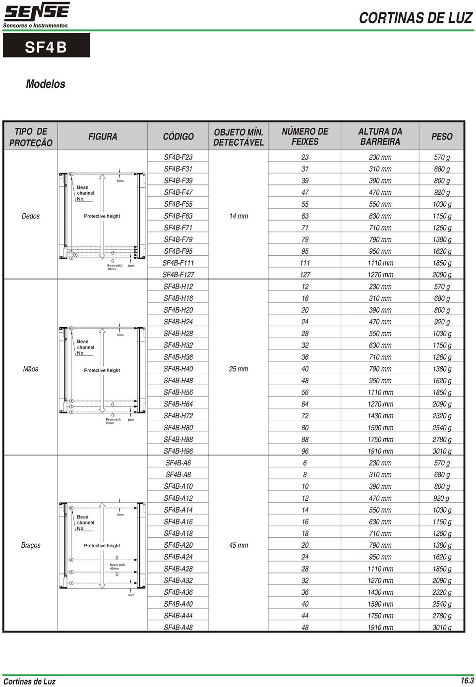 95 950 mm 60 g -F 0 mm 850 g -F7 7 70 mm 090 g -H 0 mm 570 g -H6 6 0 mm 680 g -H0 0 90 mm 800 g -H4 4 470 mm 90 g -H8 8 550 mm 00 g -H 60 mm 50 g -H6 6 70 mm 60 g -H40 5 mm 40 790 mm 80 g -H48 48 950