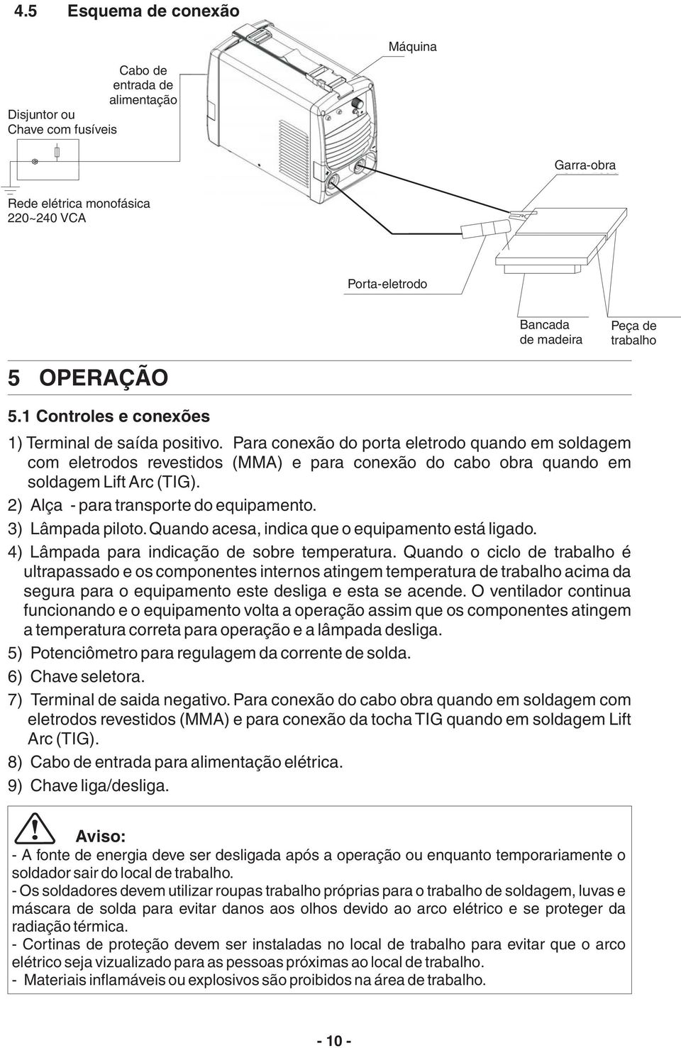 1 Controles e conexões 1) Terminal de saída positivo. Para conexão do porta eletrodo quando em soldagem com eletrodos revestidos (MMA) e para conexão do cabo obra quando em soldagem Lift Arc (TIG).