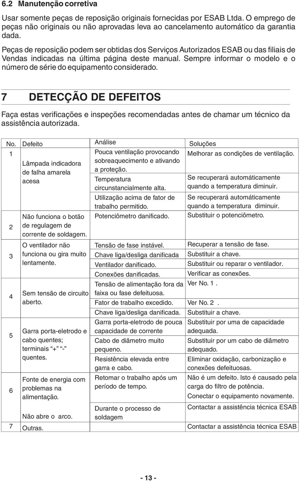 Sempre informar o modelo e o número de série do equipamento considerado. 7 DETECÇÃO DE DEFEITOS Faça estas verificações e inspeções recomendadas antes de chamar um técnico da assistência autorizada.