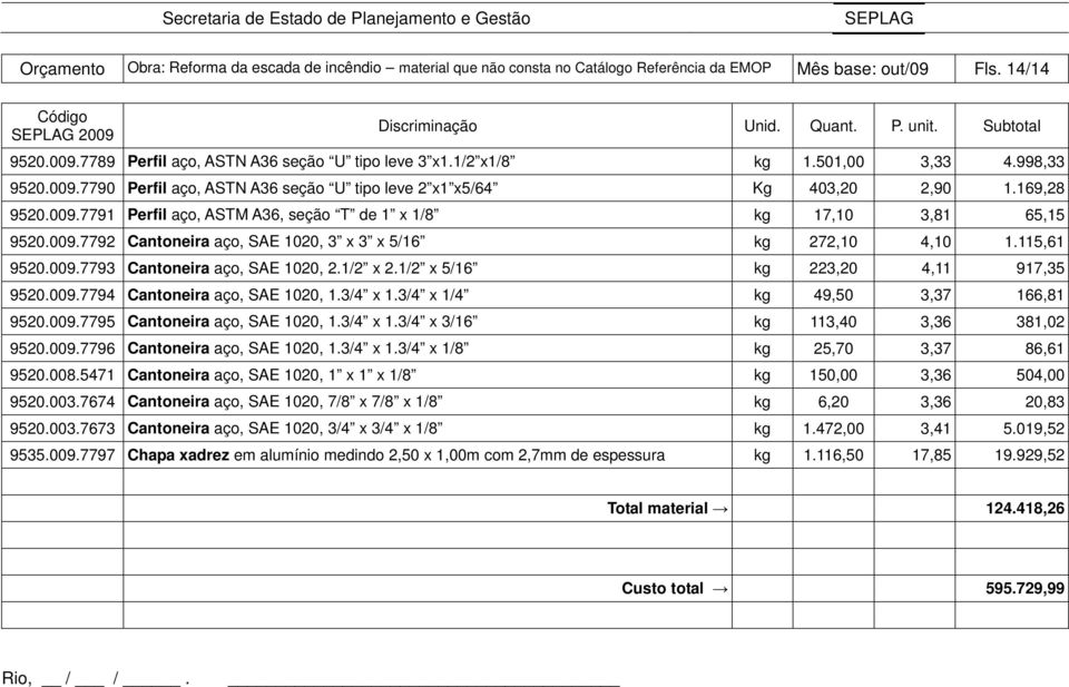 009.7792 Cantoneira aço, SAE 1020, 3 x 3 x 5/16 kg 272,10 4,10 1.115,61 9520.009.7793 Cantoneira aço, SAE 1020, 2.1/2 x 2.1/2 x 5/16 kg 223,20 4,11 917,35 9520.009.7794 Cantoneira aço, SAE 1020, 1.