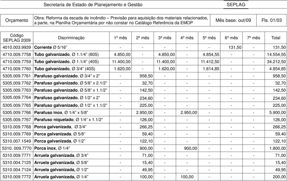 850,00-4.850,00-4.854,55 - - 14.554,55 4710.009.7759 Tubo galvanizado, Ø 1.1/4 (40S) 11.400,00-11.400,00-11.412,50 - - 34.212,50 4710.009.7760 Tubo galvanizado, Ø 3/4 (40S) 1.620,00-1.620,00-1.614,85 - - 4.