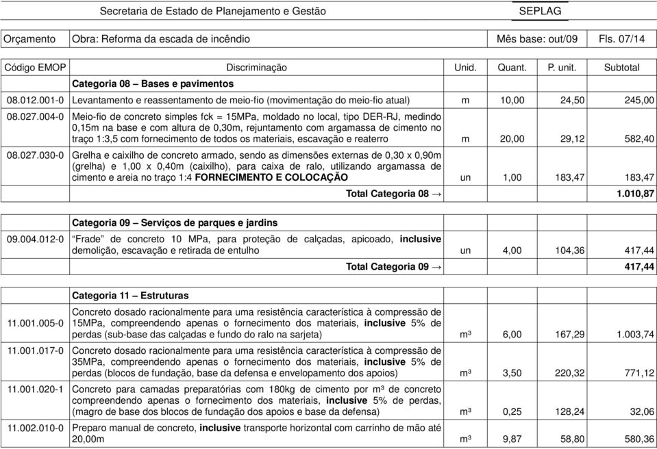 004-0 Meio-fio de concreto simples fck = 15MPa, moldado no local, tipo DER-RJ, medindo 0,15m na base e com altura de 0,30m, rejuntamento com argamassa de cimento no traço 1:3,5 com fornecimento de