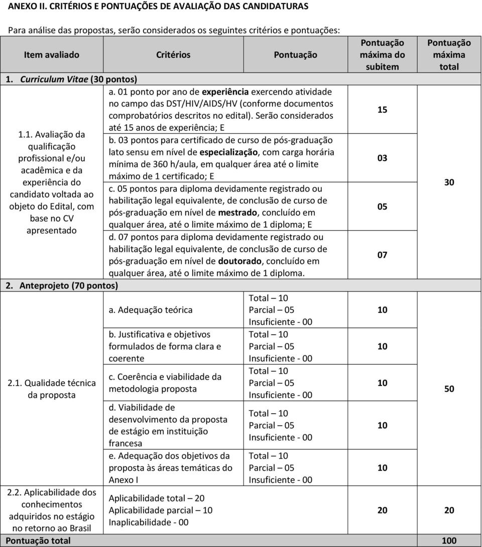 Serão considerados até 15 anos de experiência; E 1.1. Avaliação da b.