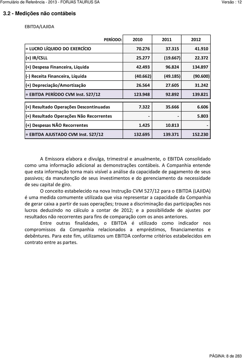 821 (+) Resultado Operações Descontinuadas 7.322 35.666 6.606 (+) Resultado Operações Não Recorrentes - - 5.803 (+) Despesas NÃO Recorrentes 1.425 10.813 - = EBITDA AJUSTADO CVM Inst. 527/12 132.