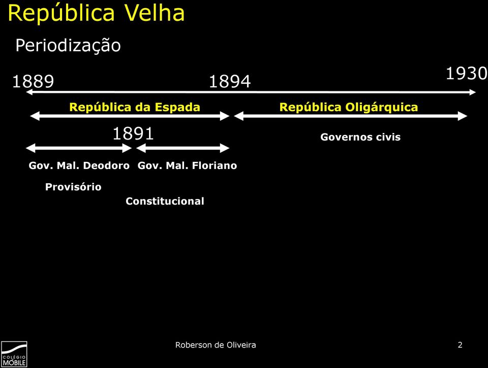 Oligárquica Governos civis Gov. Mal.