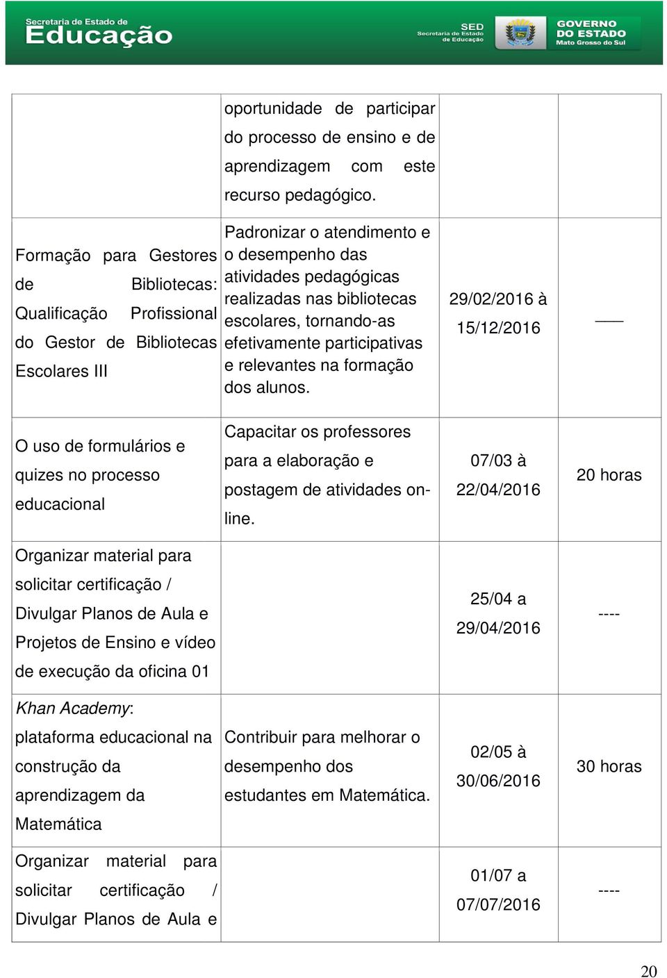 29/02/2016 à 15/12/2016 O uso de formulários e quizes no processo educacional Capacitar os professores para a elaboração e postagem de atividades online.