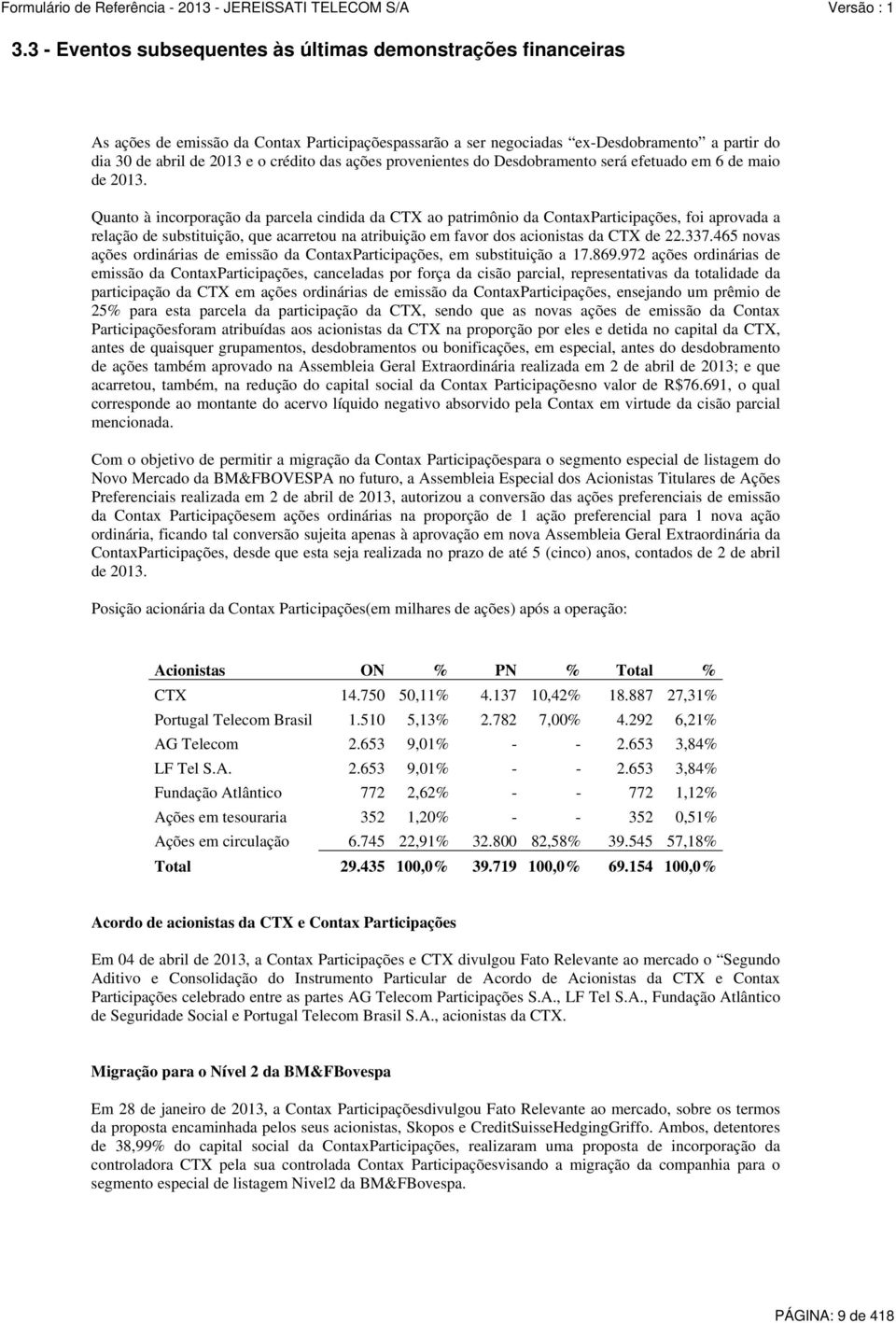 Quanto à incorporação da parcela cindida da CTX ao patrimônio da ContaxParticipações, foi aprovada a relação de substituição, que acarretou na atribuição em favor dos acionistas da CTX de 22.337.