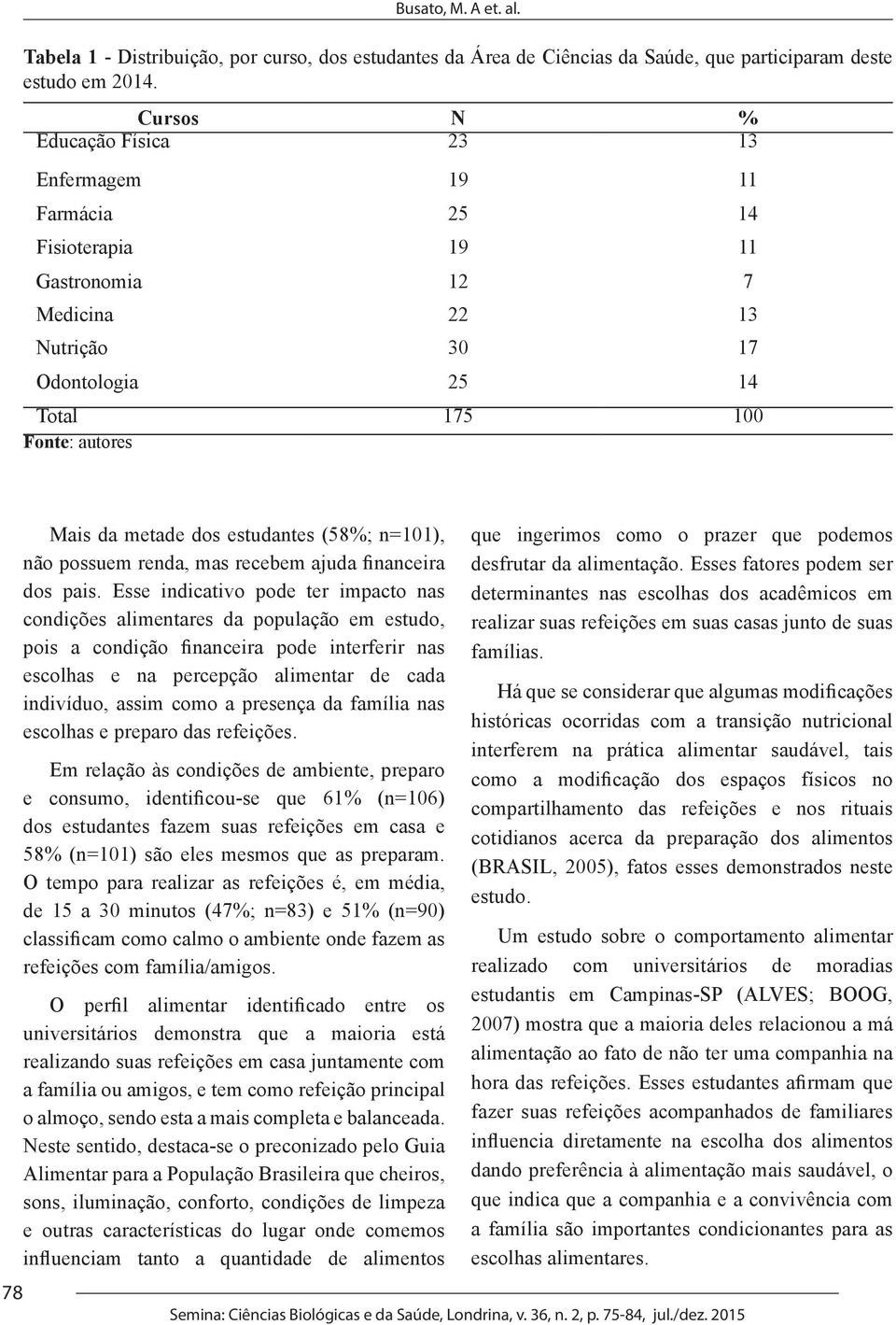 estudantes (58%; n=101), não possuem renda, mas recebem ajuda financeira dos pais.