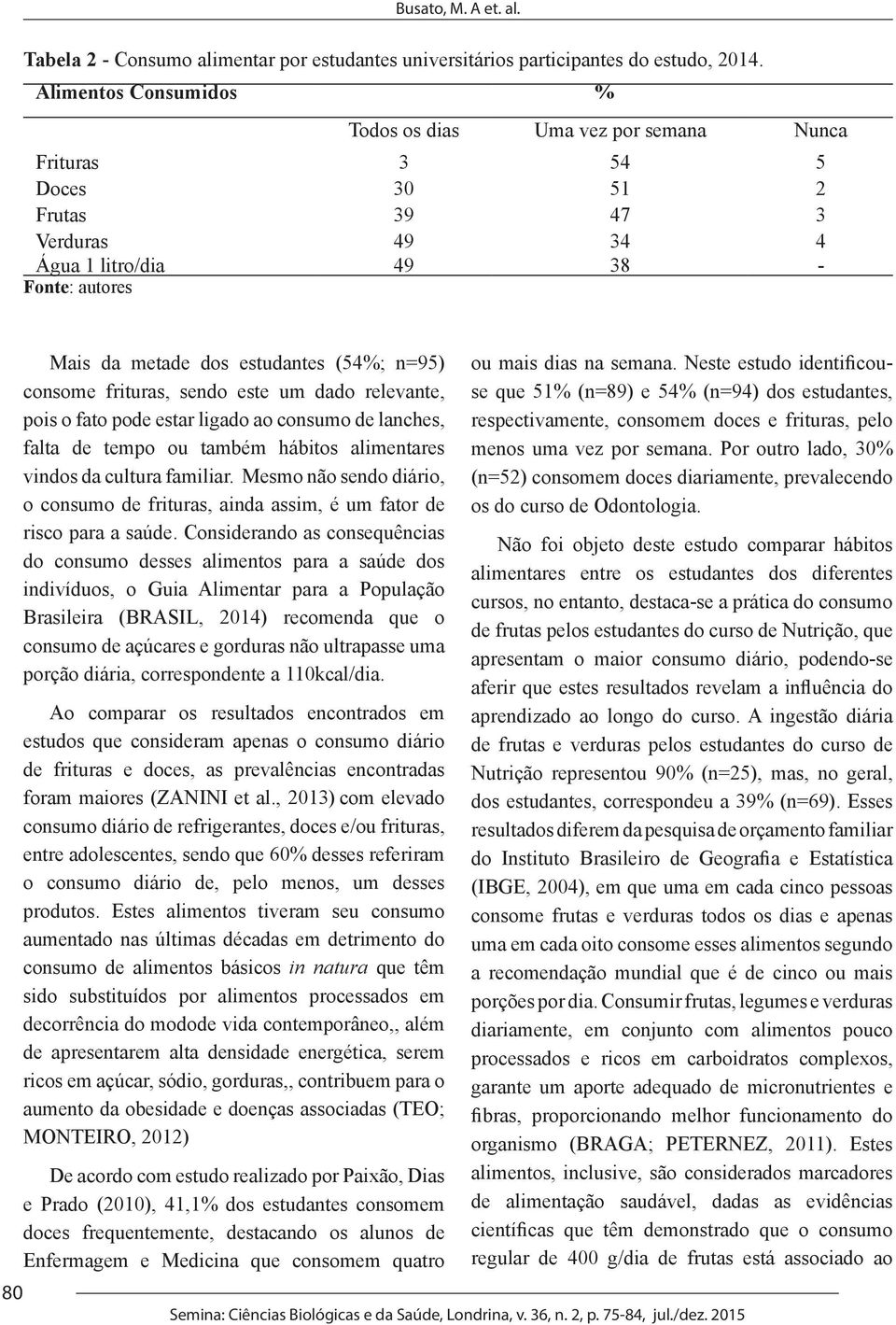 (54%; n=95) consome frituras, sendo este um dado relevante, pois o fato pode estar ligado ao consumo de lanches, falta de tempo ou também hábitos alimentares vindos da cultura familiar.