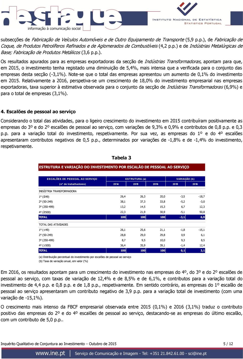 verificada para o conjunto das empresas desta secção (-3,1%). Note-se que o total das empresas apresentou um aumento de 0,1% do investimento em 2015.