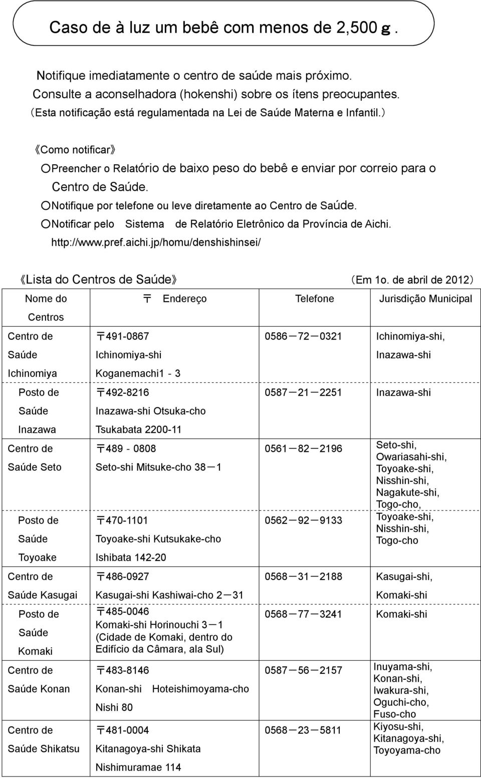 Notifique por telefone ou leve diretamente ao. Notificar pelo Sistema de Relatório Eletrônico da Província de Aichi. http://www.pref.aichi.jp/homu/denshishinsei/ Lista do Centros de (Em 1o.