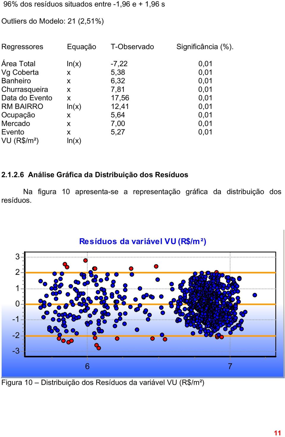 12,41 0,01 Ocupação x 5,64 0,01 Mercado x 7,00 0,01 Evento x 5,27 0,01 ln(x) 2.1.2.6 Análise Gráfica da Distribuição dos Resíduos Na figura 10 apresenta-se a representação gráfica da distribuição dos resíduos.