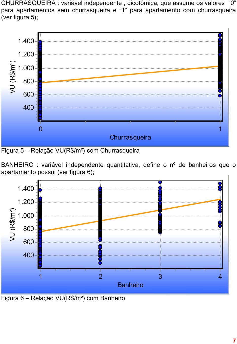 0 Churrasqueira 1 Figura 5 Relação VU(R$/m²) com Churrasqueira BANHEIRO : variável independente