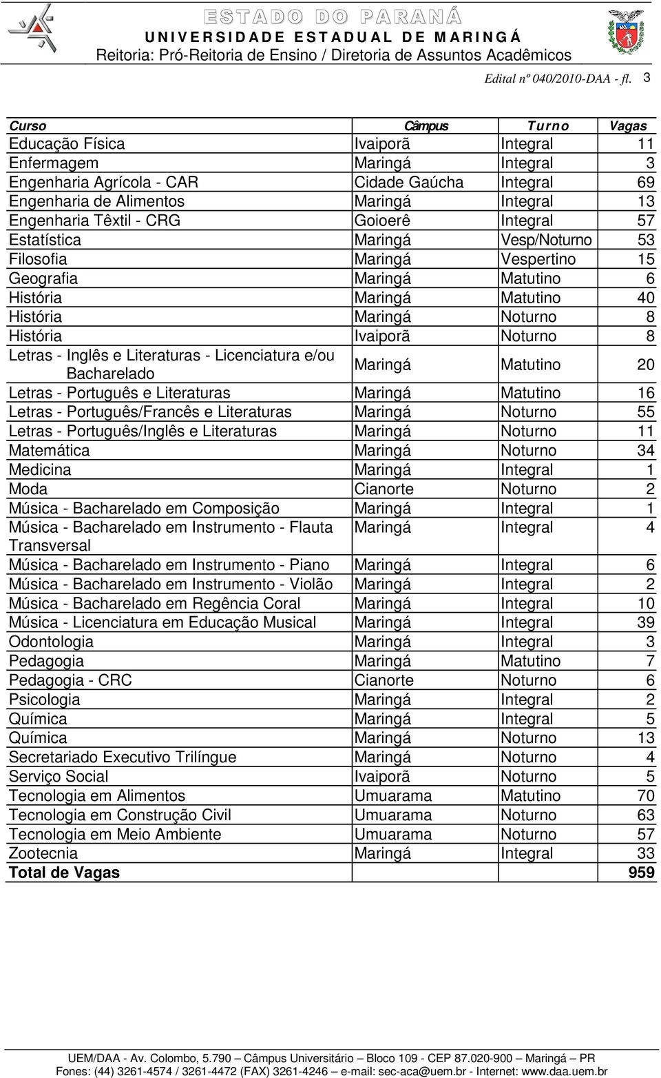 História Ivaiporã Noturno 8 Letras - Inglês e Literaturas - Licenciatura e/ou Bacharelado Maringá Matutino 20 Letras - Português e Literaturas Maringá Matutino 16 Letras - Português/Francês e