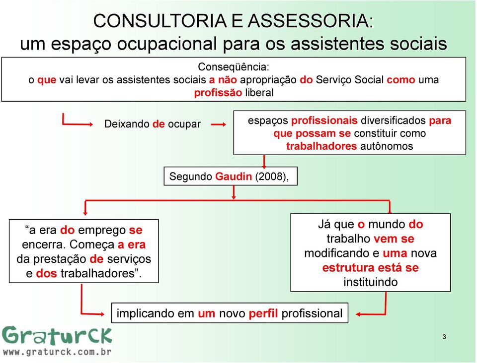 Segundo Gaudin (2008), a era do emprego se encerra. Começa a era da prestação de serviços e dos trabalhadores.