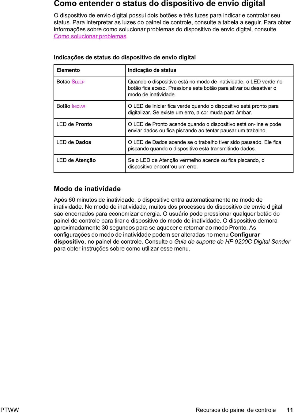 Indicações de status do dispositivo de envio digital Elemento Botão SLEEP Botão INICIAR LED de Pronto LED de Dados LED de Atenção Indicação de status Quando o dispositivo está no modo de inatividade,