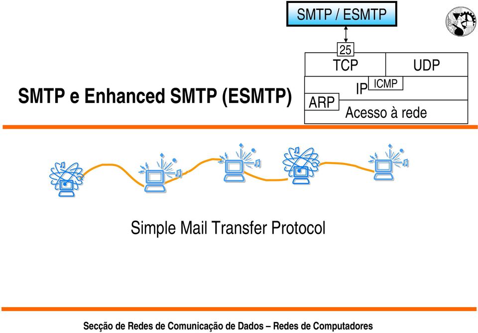 Simple Mail Transfer Protocol Secção de