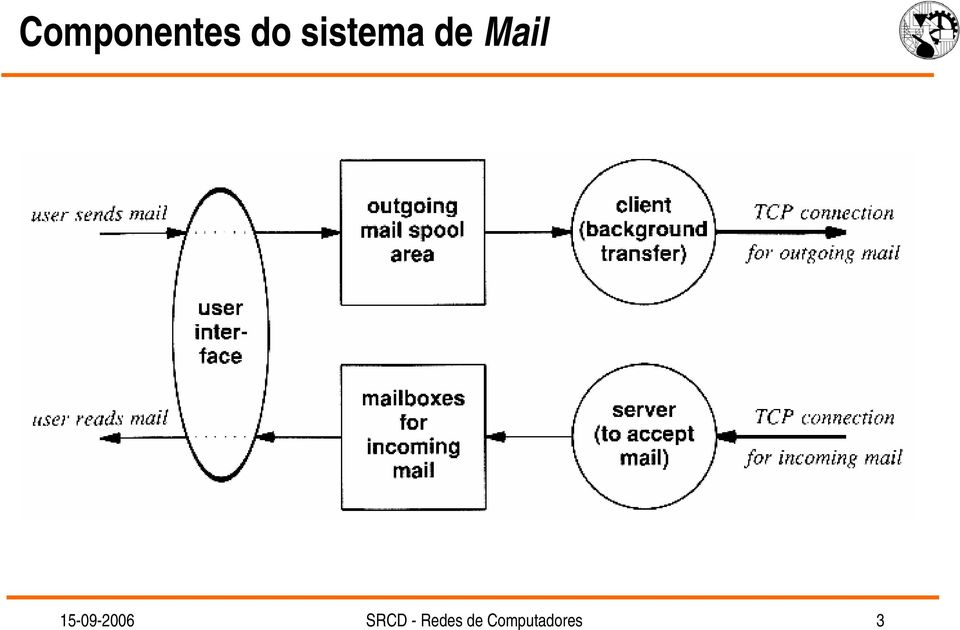 15-09-2006 SRCD -