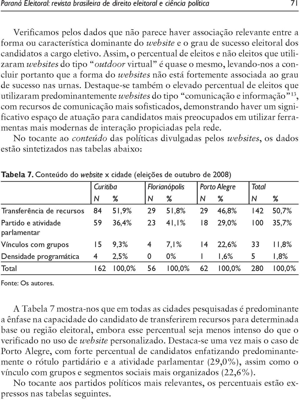 Assim, o percentual de eleitos e não eleitos que utilizaram websites do tipo outdoor virtual é quase o mesmo, levando-nos a concluir portanto que a forma do websites não está fortemente associada ao