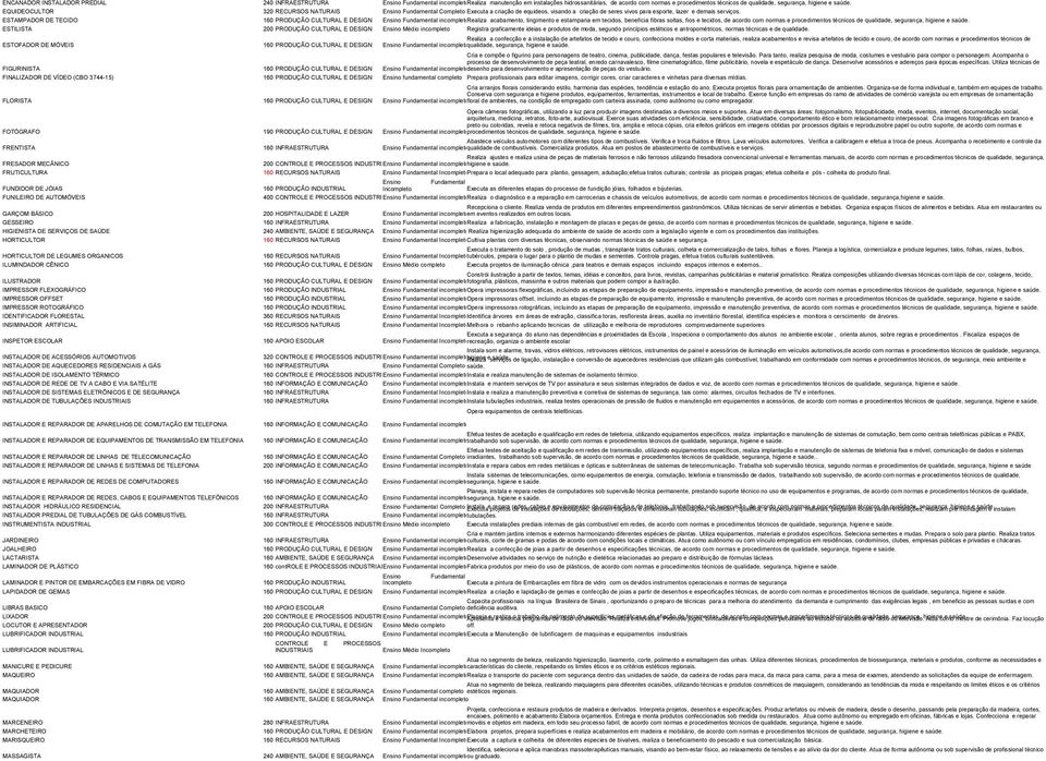 tecidos, de acordo com normas e procedimentos técnicos de qualidade, segurança, higiene e saúde.